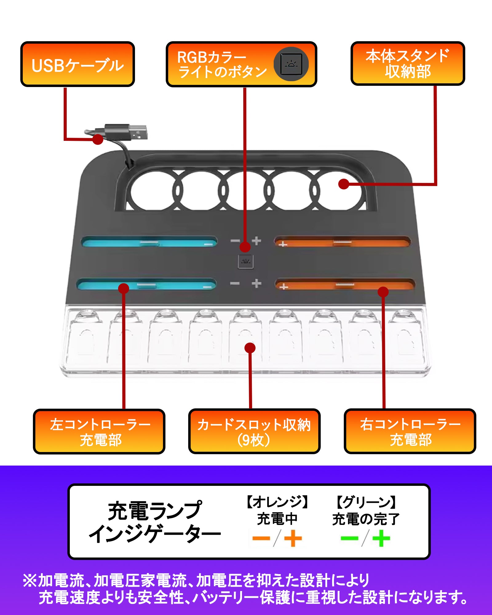 \即日発送/ Switch2 充電 Switch2 ジョイコン 充電 4台 充電スタンド 同時充電 充電 スタンド Switch2 ジョイコン 充電 switch USB スタンド Joy-Con 充電器 コントローラー 任天堂 switch2 保護 機能 ソフト 収納 アクセサリー 周辺機器