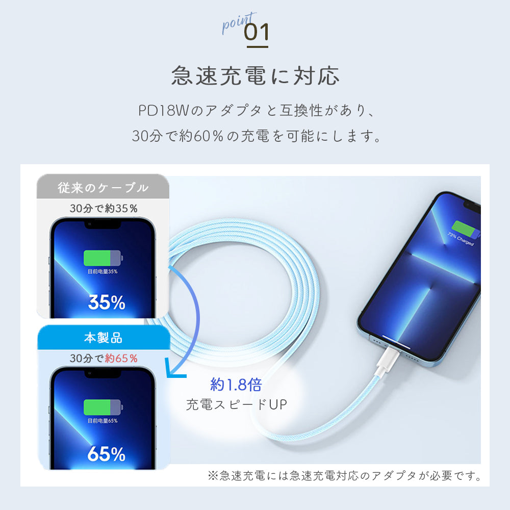 【パステルカラー 急速充電ケーブル 1m】iPhone Lightning Type-Cケーブル データ転送 6A 高出力 iPhone充電 ケーブル 急速 ライトニング iPhone 仕事 パステルカラー かわいい 最大27W 14 14pro 13 13pro 12 12pro 11 se